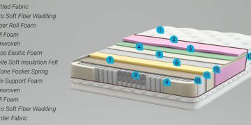 saltea American Master detalii tehnice